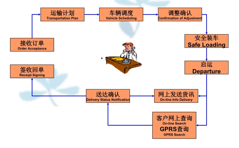 吴江震泽直达新沂物流公司,震泽到新沂物流专线